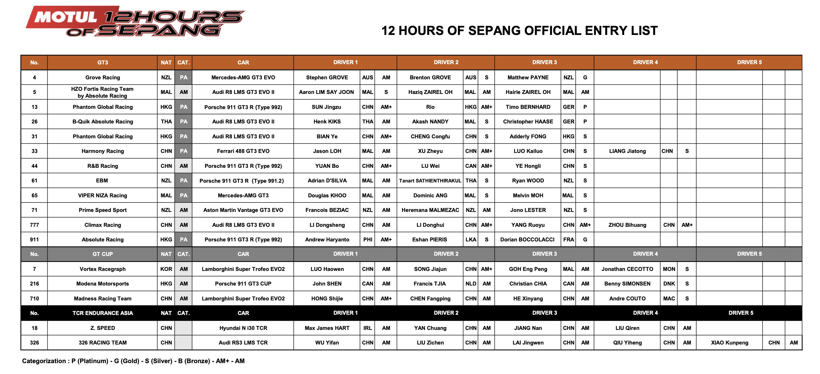 Motul 12 Hours of Sepang on X: Here is our ENTRY LIST: https