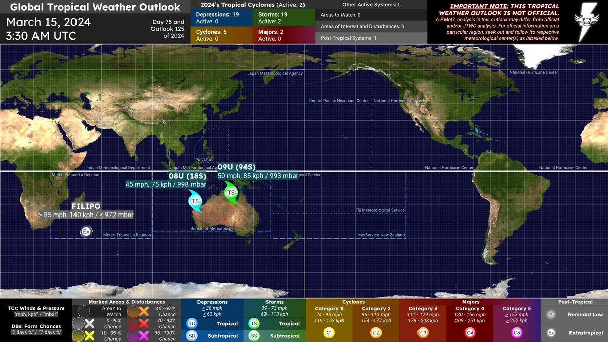 #APMetTWO 24D075AM
Global #TropicalWeather Outlook
March 15, 2024 @ 3:30 AM UTC

==

#09U (#94S) becomes a tropical storm over the #NorthernTerritories and is likely to intensify after emerging over the Gulf of Carpentaria. [TS / 50 mph, 85 kph / 993 mbar]