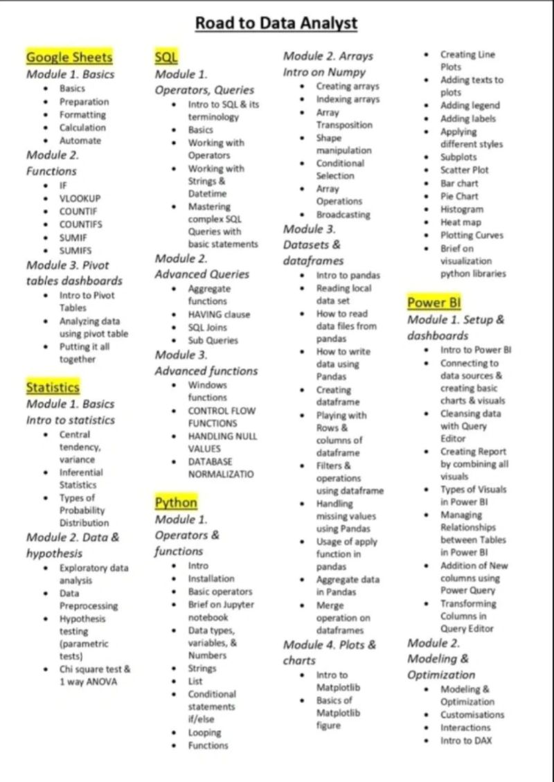 Parul_Gautam7's tweet image. Never pay for online courses ever again.
Let me explain...

IBM, META &amp;amp; GOOGLE are offering online courses with certification.

This enables you to not just refine your skills and knowledge but also guarantees prudent decision-making regarding your finances.

𝐅𝐑𝐄𝐄…