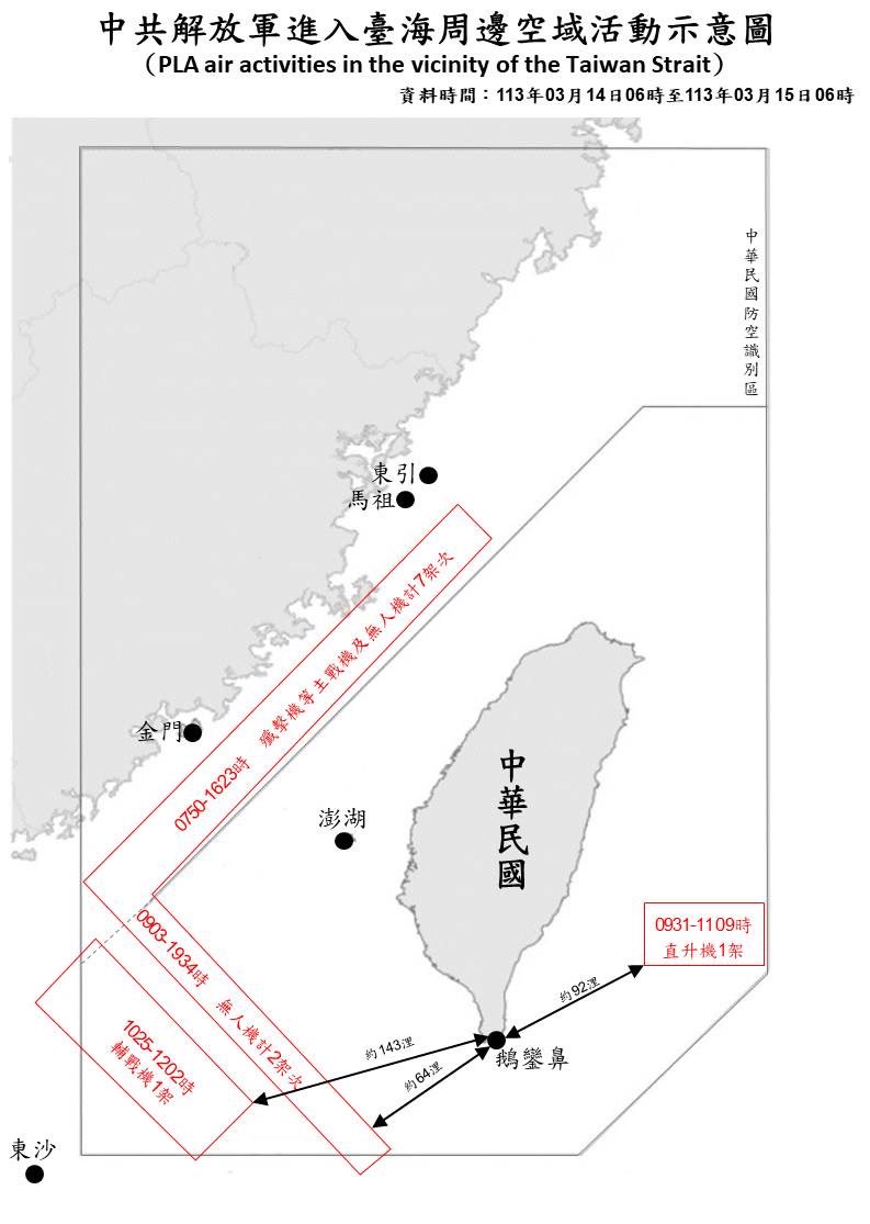 MoNDefense's tweet image. 11 PLA aircraft and 8 PLAN vessels were detected operating around Taiwan up until 6 a.m. (UTC+8) today. 4 of the aircraft entered Taiwan’s SW and eastern ADIZ. #ROCArmedForces have monitored the situation and employed appropriate forces to respond.