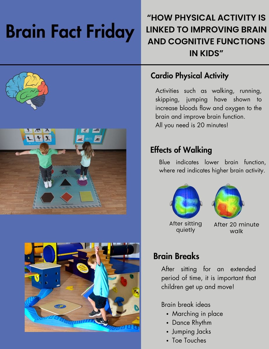 Kidsfit_ABL's tweet photo. Dive into the fascinating world of brain research with us! Learn the link between physical activity and cognitive functions in kids? 

Comment any ways you incorporate brain breaks in you daily life! We love to hear all the ways you shape young minds! #science #actionbased https://t.co/iaPhuikOnA