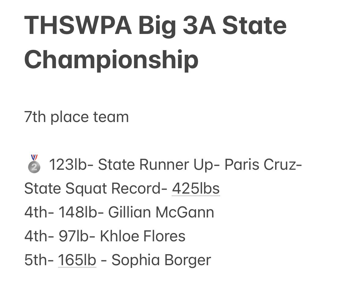 CoachTonyRamon's tweet photo. London Girls had a good showing at the THSWPA State Championship!  Real proud of their hard work and dedication on the season. Really going to miss our seniors but they set the tone for our young ones!  #CCLondonPower #LiftHeavy https://t.co/1hD2g96zUR