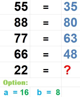 malik42174767's tweet image. #Learnmath #MentalMath