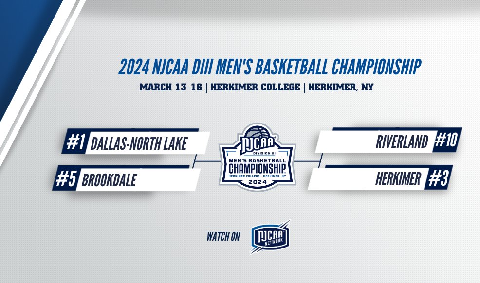 🚨 We're down to four..

Four teams remain in the hunt for the 2024 #NJCAABasketball DIII Men's Championship!

Who will advance to the finals tomorrow?

📺njcaa.org/network/landin…
💻njcaa.org/championships/…… 📊njcaa.org/sports/wbkb/20…