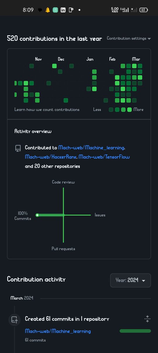 MachTechie's tweet photo. 1 month down, 5 to go!!! TensorFlow ♡ 
#Python https://t.co/uLo7ixic7K