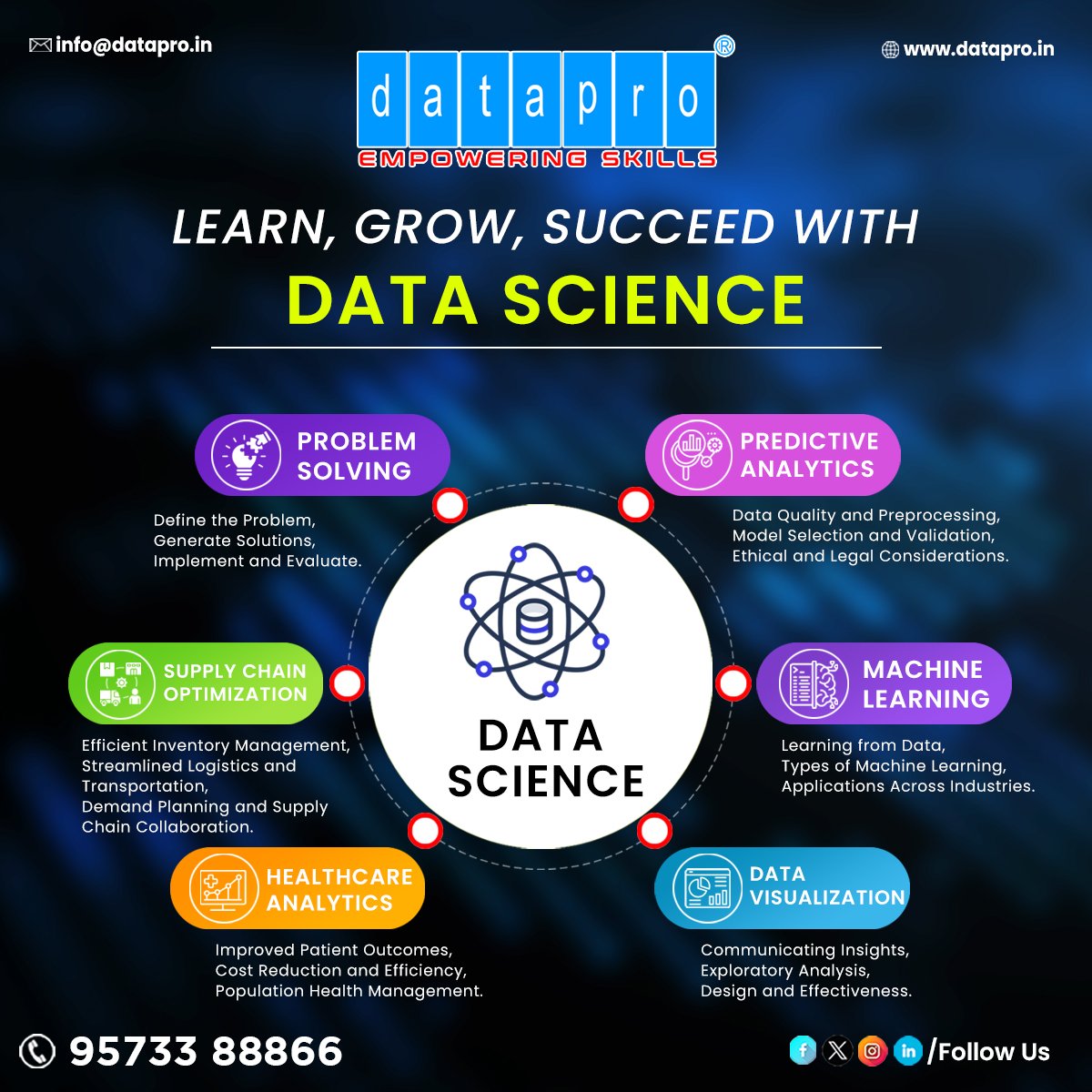 dataproofficial's tweet image. Discover the realm of data science with Datapro! Our comprehensive data science course, led by real-time experts, will equip you with the skills and knowledge needed to thrive in the dynamic field of data analytics. Don&apos;t miss this opportunity #DataScience #Datapro #DataAnalytics