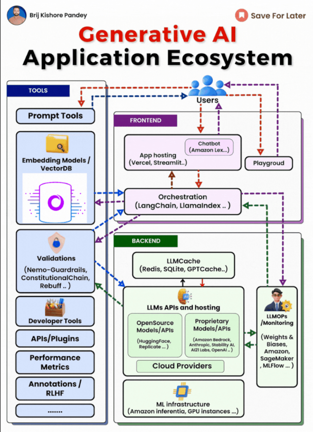 tut_ml's tweet photo. Best GenAI Courses- https://t.co/bYjel6yiIE
@KirkDBorne
#MachineLearning #100DaysOfCode #100DaysOfMLCode #Python #javascript #Serverless #womenwhocode #cybersecurity #CodeNewbie #DataScience #DEVCommunity #BigData #Analytics #pythonprogramming #OpenAI #PowerBI #lGenAI #SQL https://t.co/j4dfAoKH17