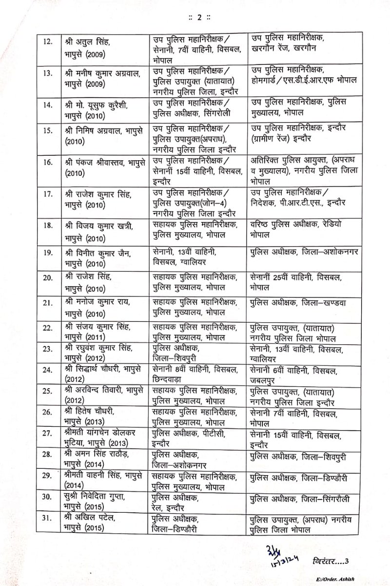 गृह विभाग द्वारा 'भारतीय पुलिस सेवा' के अधिकारियों की नवीन पदस्थापना। #JansamparkMP #MPPOLICE