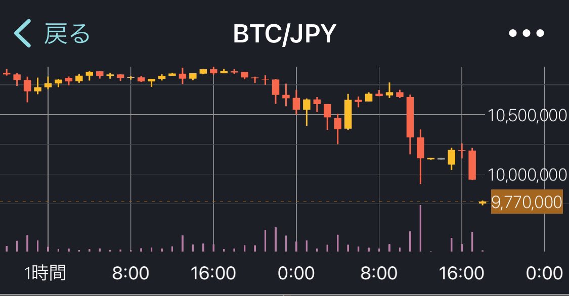 ものすごい速度で落ちてて草