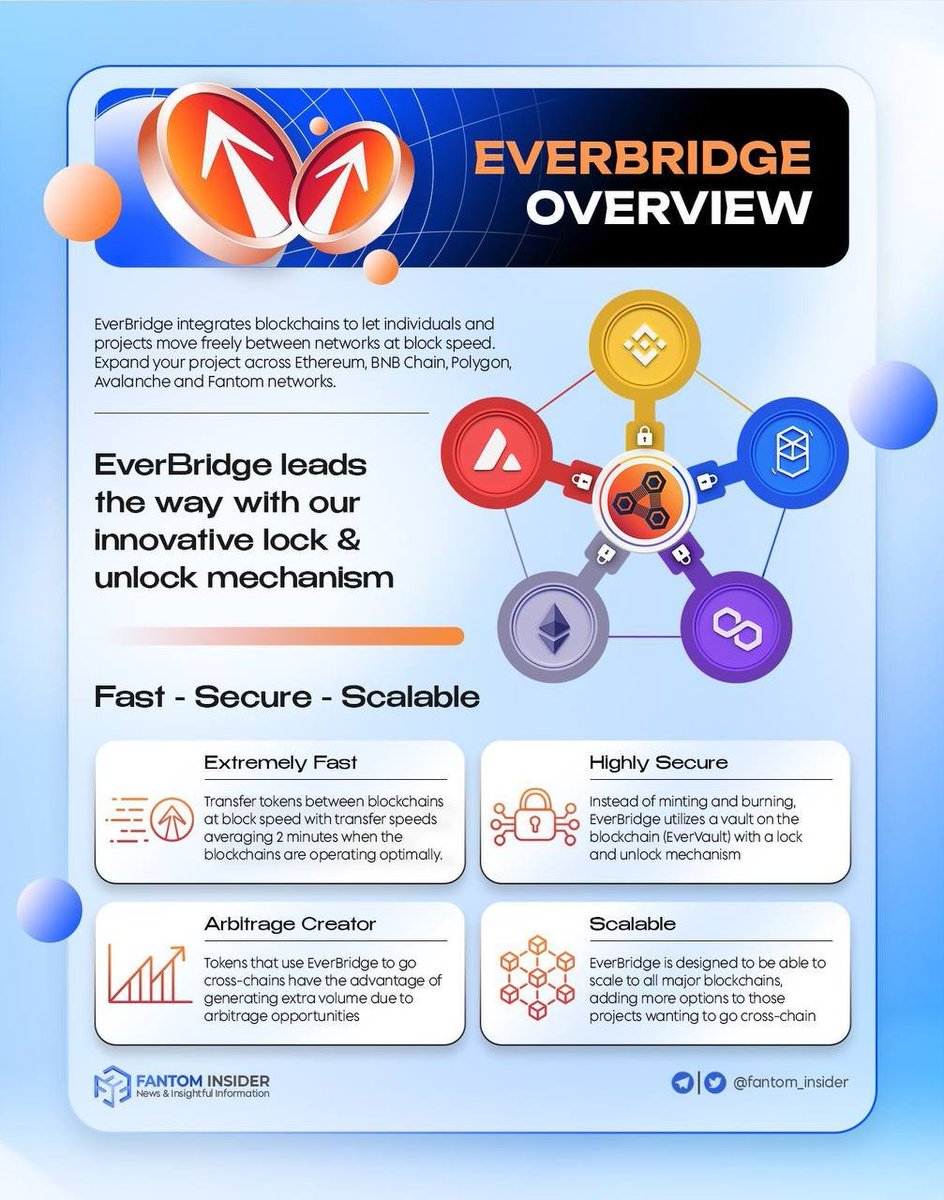 Crypto Bacon (@CryptoBacon) / Posts / X