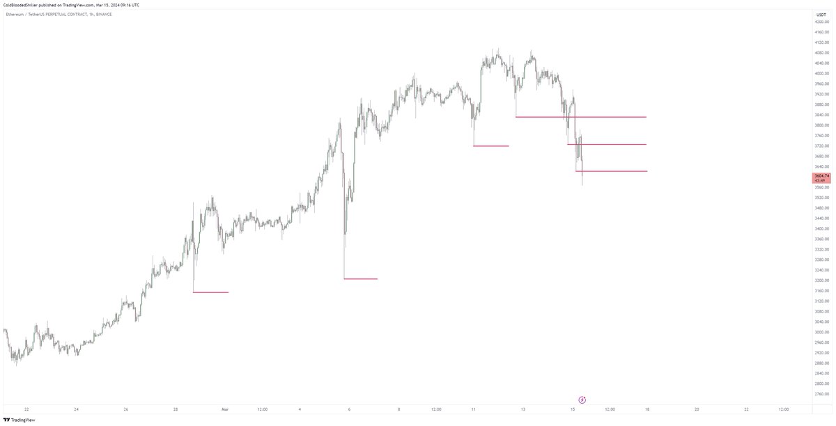 "How do I know it's not just a flush out"

Flush outs tend to be one and done events. Climactic price action, resolution back to the upside.

When the market is making consistent fresh lows, or continuing to take wick lows, you're probably in for a longer period of selling.