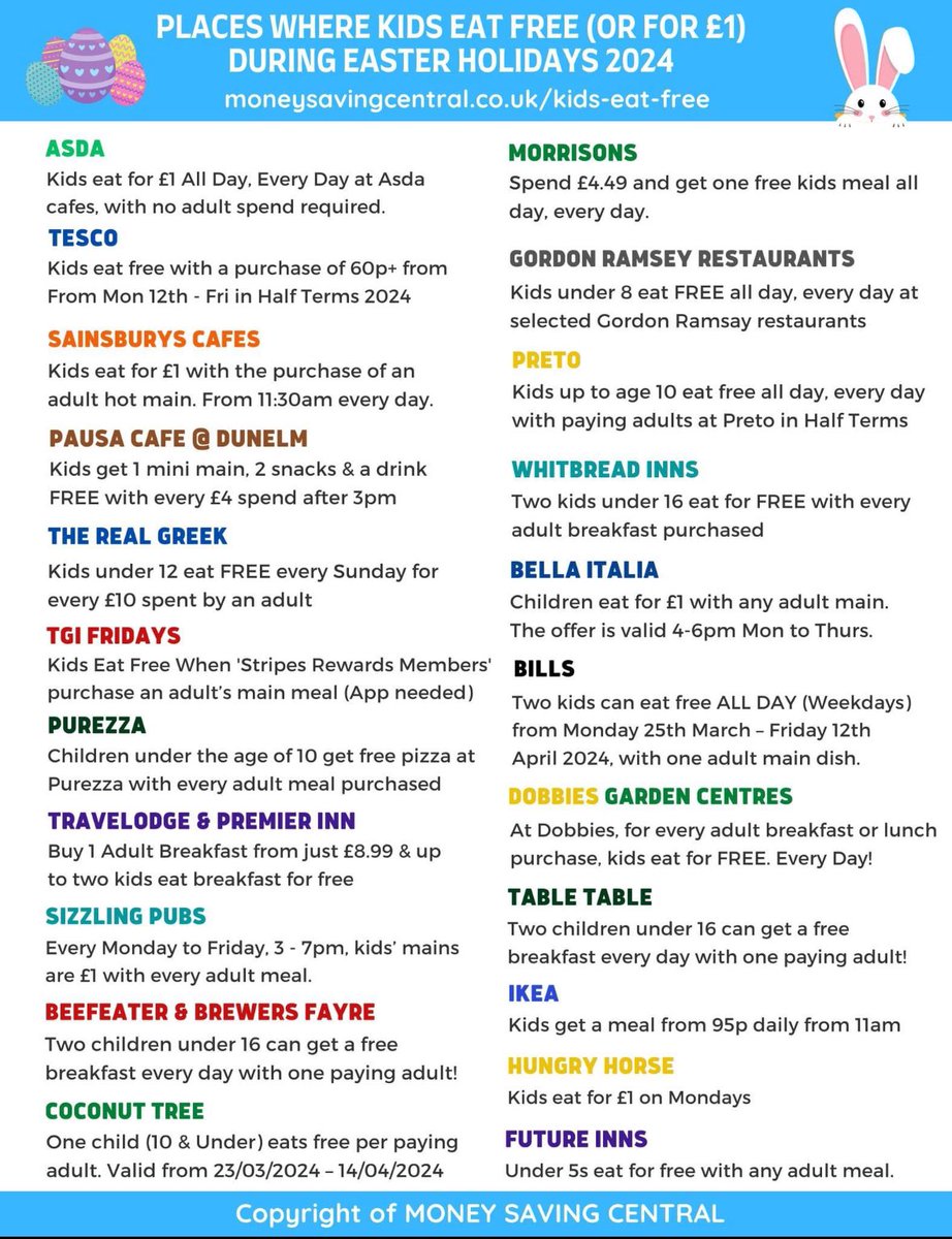 SeanHarris_NE's tweet photo. With #Easter holidays in sight for some schools, this might be a helpful resource for families and children
Well done to those organisations and companies making food more accessible
#Free #Food #CostOfLiving #Easter #Budget #Schools #Community #EatForFree #EatForLess https://t.co/7eh0QYXD2H