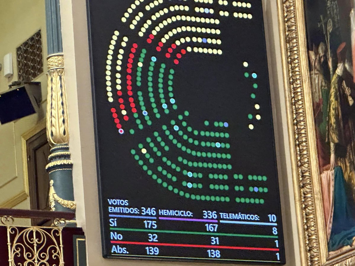 UnimaEspana's tweet photo. ¡Aprobada la Ley de Enseñanzas Artísticas en el Congreso de los Diputados!
La Plataforma Profesional de las Artes Escénicas y la Música, de la que forma parte @UnimaEspana, celebra que este Proyecto de Ley complete una etapa más 👏👏👏 https://t.co/X5ae1vbbLG