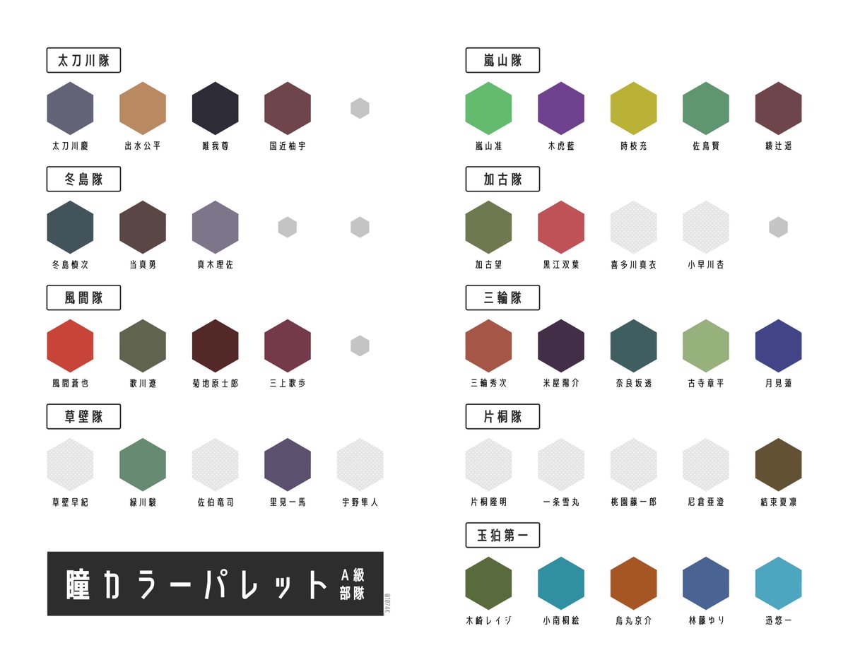 1074K_'s tweet photo. あのキャラの目どんな色だっけ！？ってすぐ分からなくなる情弱なので公式データ調べまくってカラーパレット作りました   もし他にもお困りの方がいたら参考程度にお役立てください https://t.co/lbU2BSRyQe