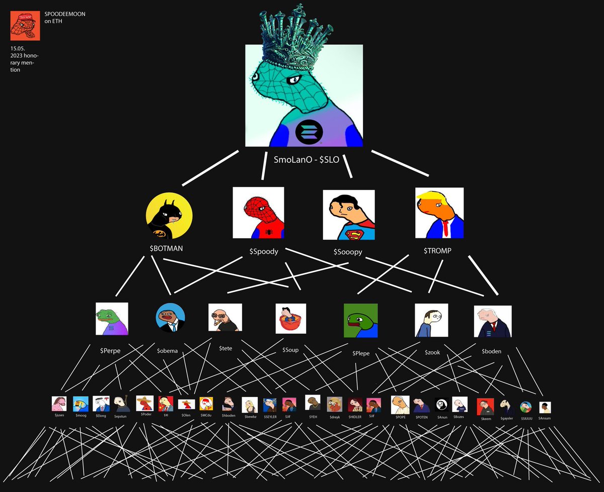 先令模因币的艺术不是解释为什么你认为模因币会上涨。

它只是发布表情包。  如果仅凭这一点还不足以让您感到自信，那么这个模因可能还不够好。  

至于我，我喜欢这个模因。 $SLO