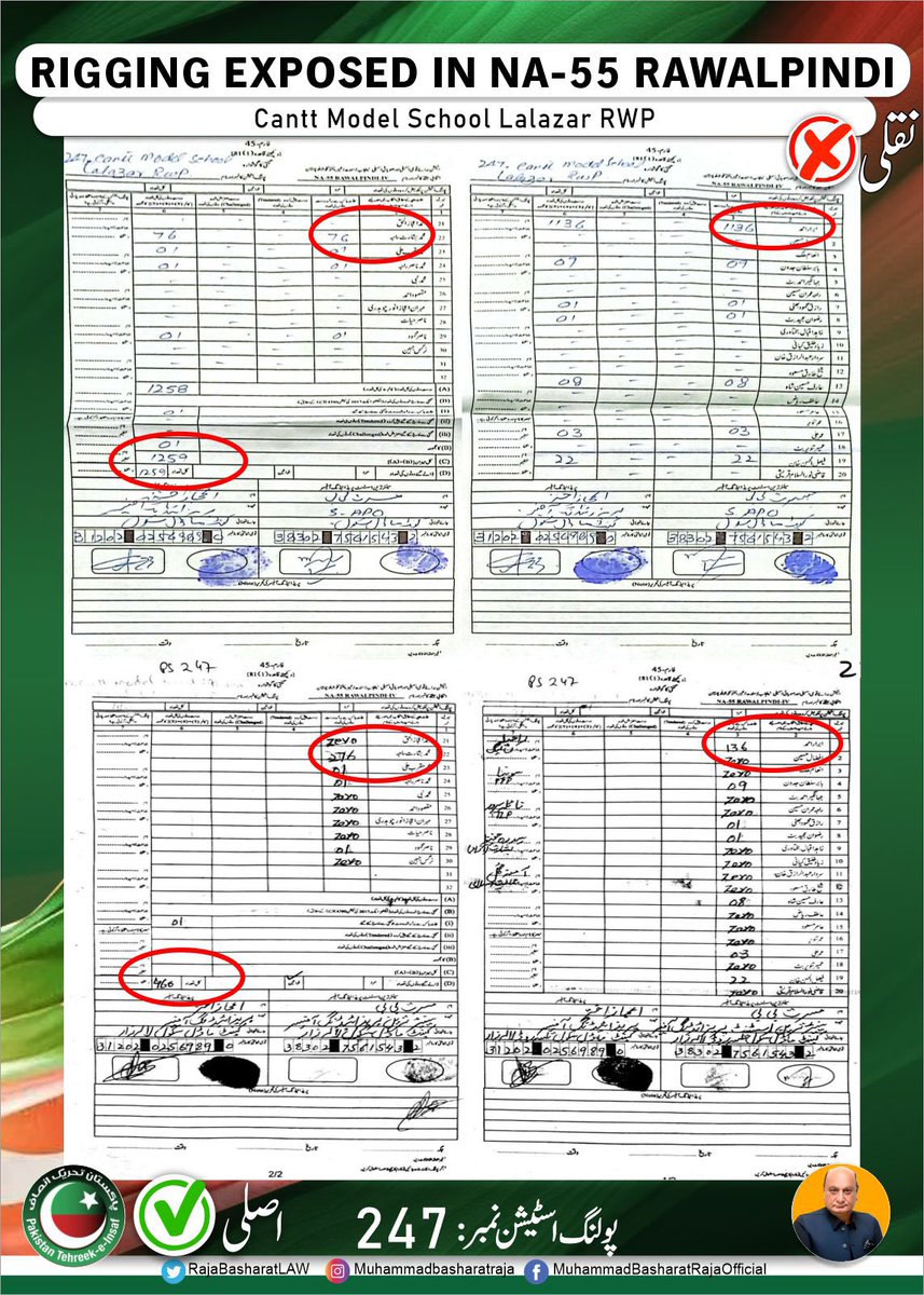 RajaBasharatLAW's tweet image. پولنگ اسٹیشن نمبر 247 کے جعلی #Form45 میں ن لیگ کے 136 کو بڑھا کر 1136 کردیا گیا۔ جبکہ @PTIofficial کے 276 کو کم کرکے 76 کر دیا گیا۔ (ٹرن آوٹ 92%)
پولنگ اسٹیشن نمبر 250 میں ن لیگ کے 120 ووٹوں کو بڑھا کر 1120 کردیا گیا۔ (ٹرن آوٹ 88%)
پولنگ اسٹیشن نمبر 252 میں ن لیگ کے 225 ووٹوں کو