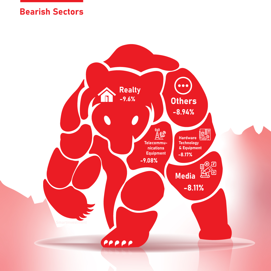 Sectors Of The Week

Follow For More

Visit Our Website
smartinvestment.in

Download Our App
play.google.com/store/apps/det…...

#Sector #Bull #Bear #sharemarket #investments #financial
#smartinvestment #financialnewspaper #stockmarket #newspaper #news #resultimpact