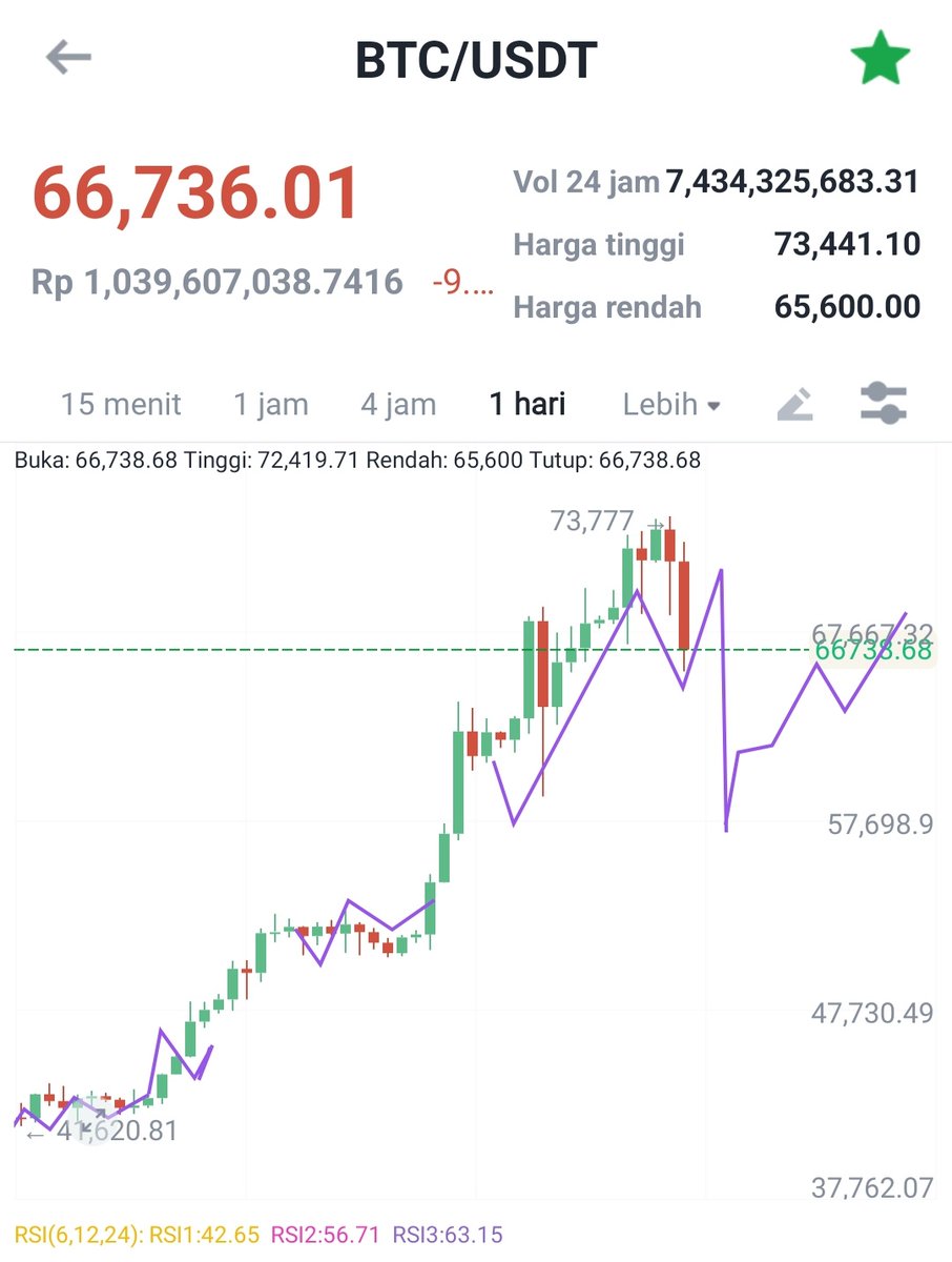 Hoteliercrypto tweet media