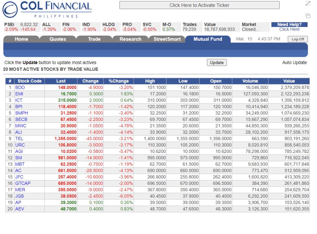 truff007's tweet image. Interesting that $JGS fell harder than $AGI and others like $MWC $ALI $AC $JFC $SMPH $SECB $TEL $BDO than $URC and $URC 🤔