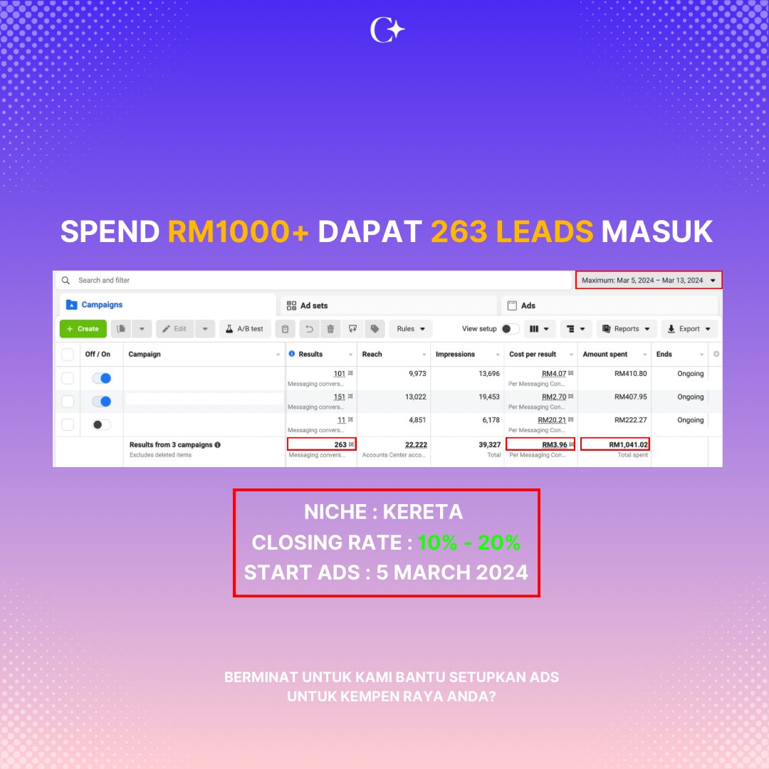 kaiftain's tweet photo. Share latest result ads client kami niche kereta https://t.co/RTkWns52Ci