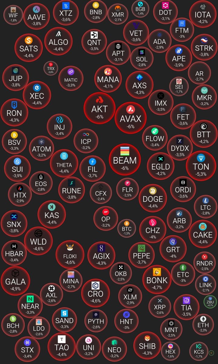 mrtydss's tweet photo. See the red indicator bubble, how are you Crypto traders and holders? 👋😅 
#CryptoNews #CryptoCommunity #TradingSignals #mrtyds #tyds https://t.co/rLvduObVLT