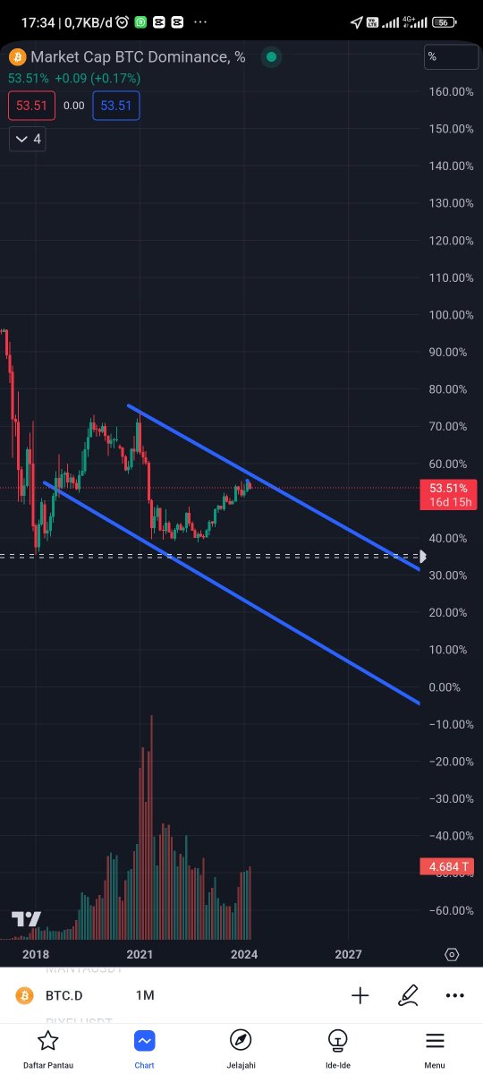 hamdibtc's tweet photo. Siapkan uang anda untuk alt seson  akan datang😈😈 https://t.co/ZXe4cDR1dq