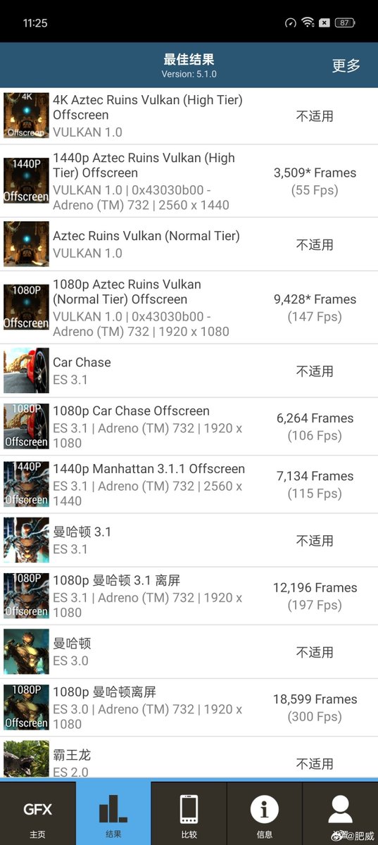 stufflistings's tweet image. OnePlus Ace 3V (Nord 4) benchmark scores.
#OnePlus #OnePlusAce3V #OnePlusNord4