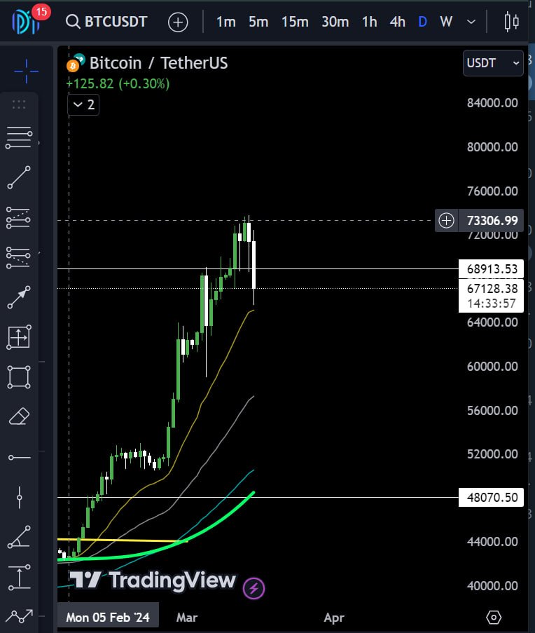 kripto tweet media
