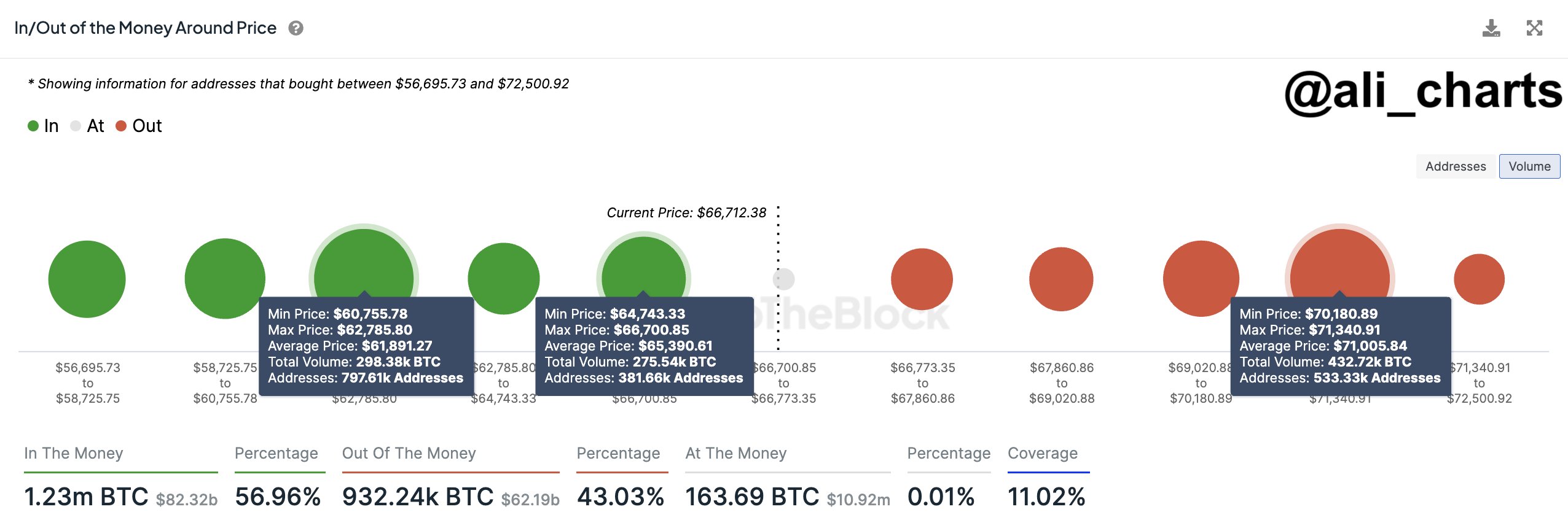 Bitcoin Support Levels