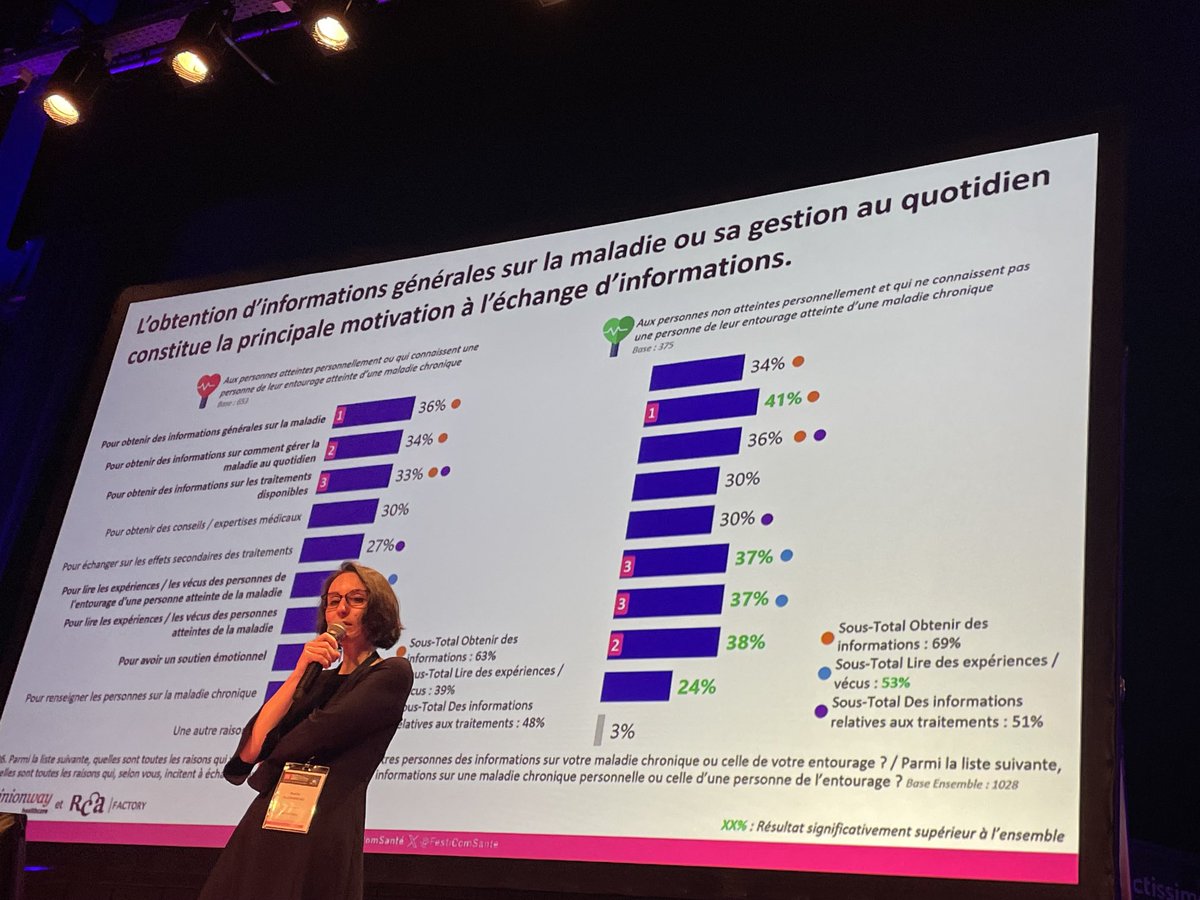 Maladies Rares Info Services (@maladierareinfo) on Twitter photo Maladies chroniques : besoin d’information sur la maladie, d’aide dans le quotidien, partage d’émotions.<a href="/opinionway/">OpinionWay</a> <a href="/FestiComSante/">Festival de la Communication Santé</a> Maladies chroniques : besoin d’information sur la maladie, d’aide dans le quotidien, partage d’émotions.<a href="/opinionway/">OpinionWay</a> <a href="/FestiComSante/">Festival de la Communication Santé</a>