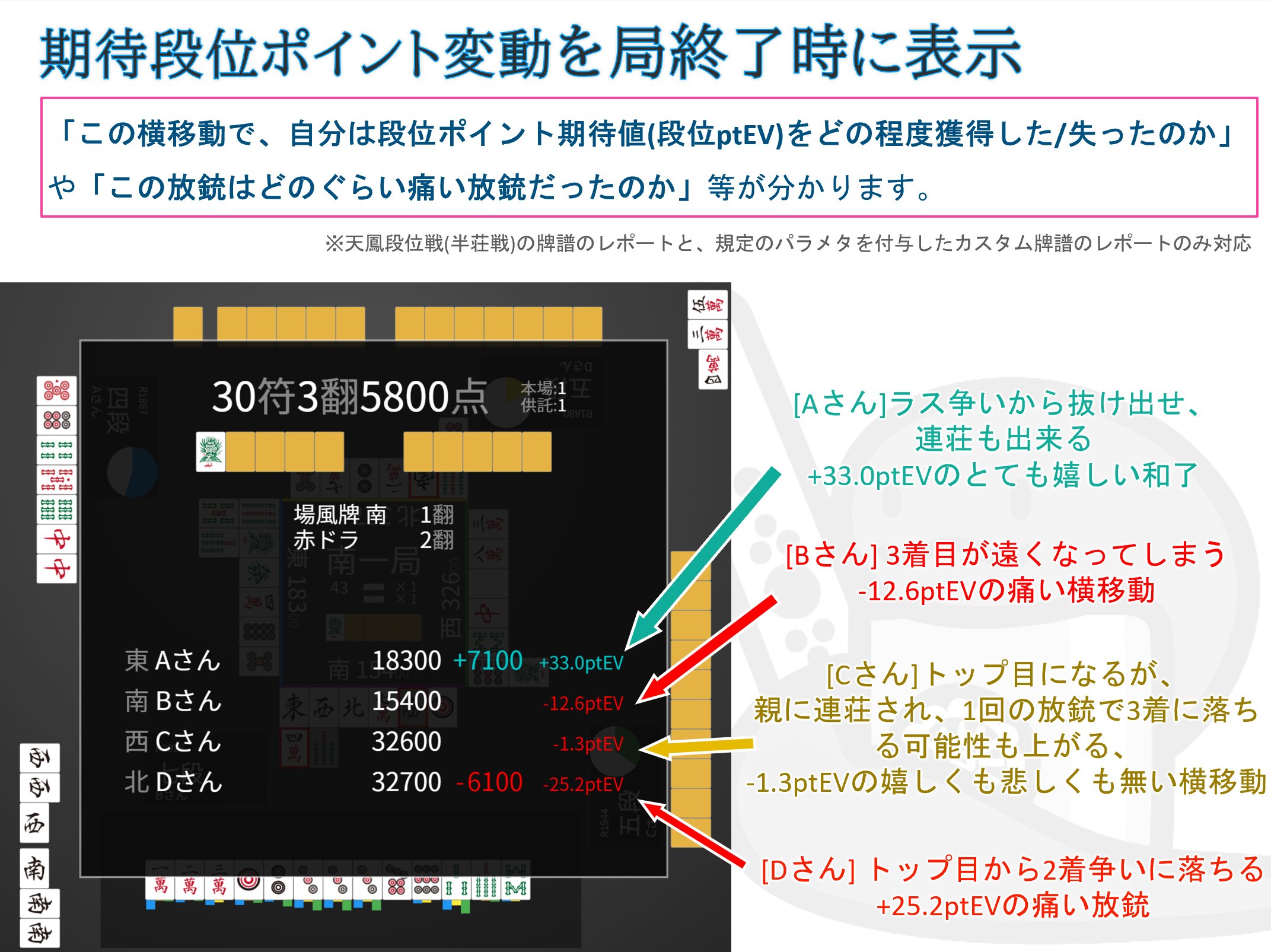 麻雀AI NAGA(ナーガ) 特南十段 on X: 