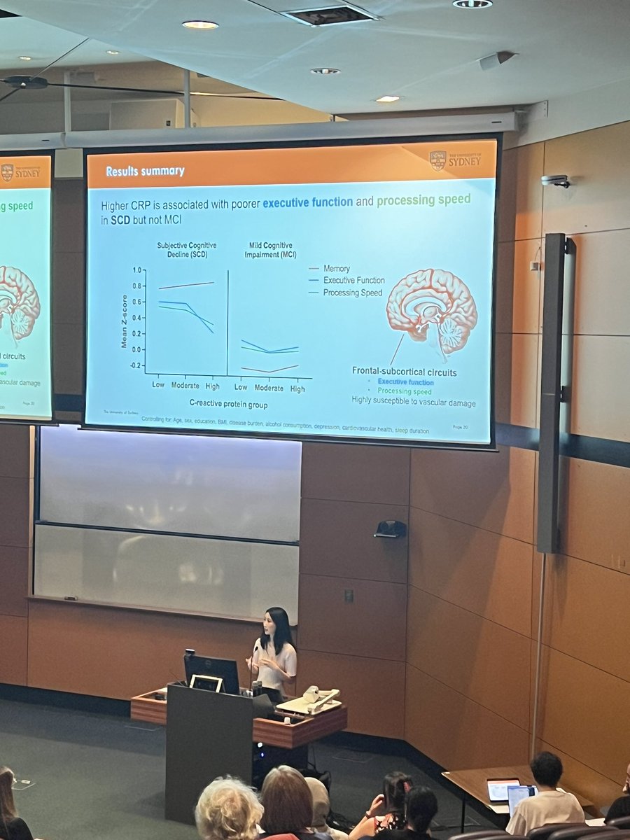 So proud of my PhD student @RachaelYu23 who presented her work showing Inflammation marker hsCRP is linked closely to executive deficits in subjective decline but not in ppl/w mild cognitive impairment - target inflammation early! @SydDementiaNet @HBAProgram_USYD @UsydPsych