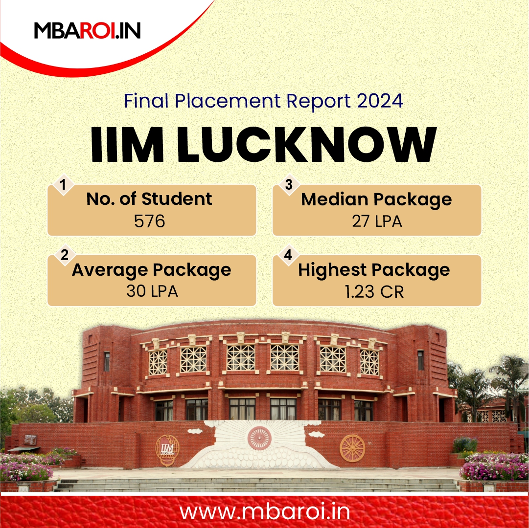 IIM Lucknow Placement Report 2024  

#IIM #iimlucknow #mbalife #mbaexams #MBAROI #mba #catpreparation #Placements2024 #mbacollege #mbaeducation #MBAadmissions #collegestudents #IIMA #IIMB #FMS #CareerGrowth #BusinessSchools #Placements #PlacementsReport #mbaPlacements #mba2024