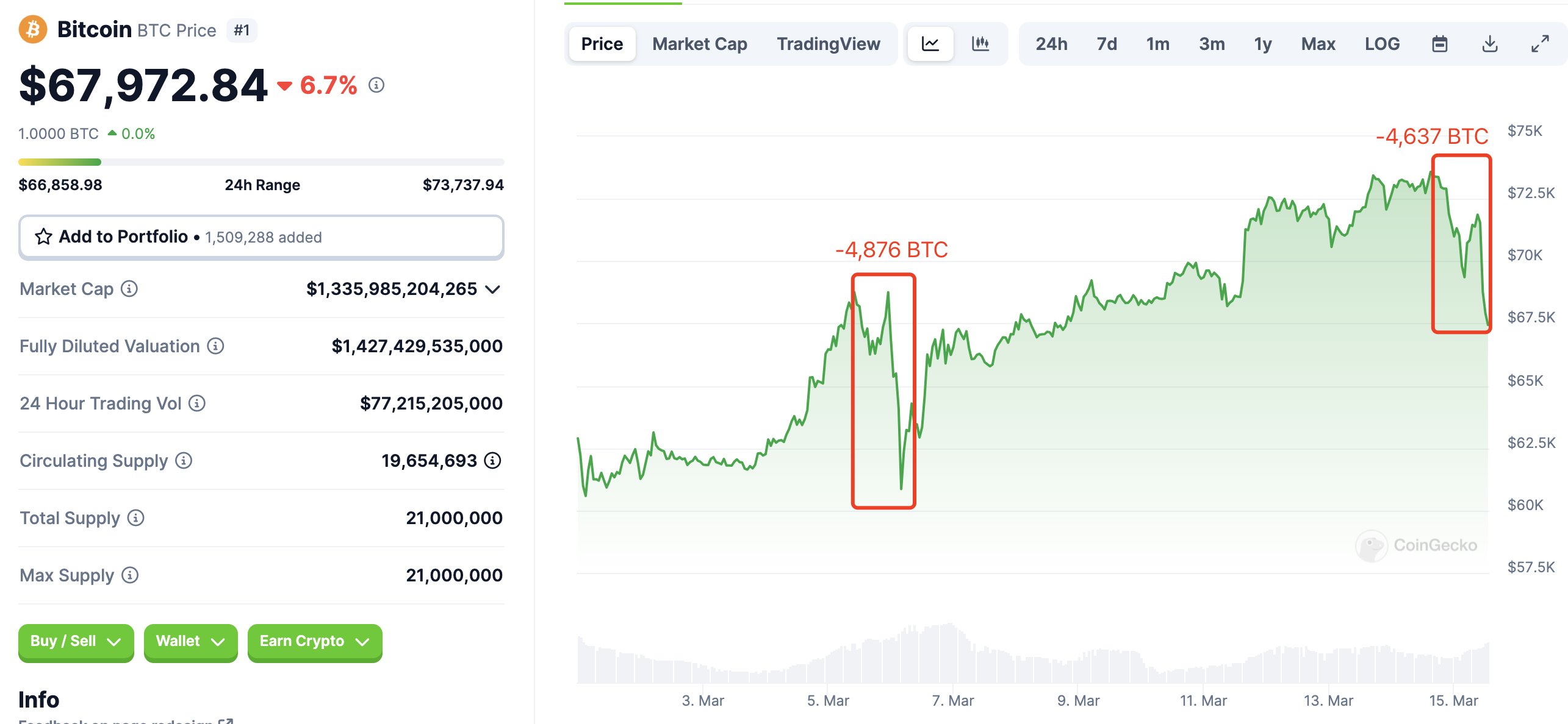 Bitcoin Whale