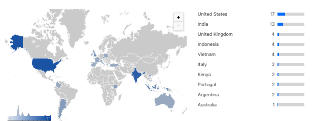 GoPlausible's tweet image. 📢📢📢#AlgoCodingChallenge Leader Board Update: 
India is closing the gap steadily @Algo_Bharat 
#Algorand #algofam