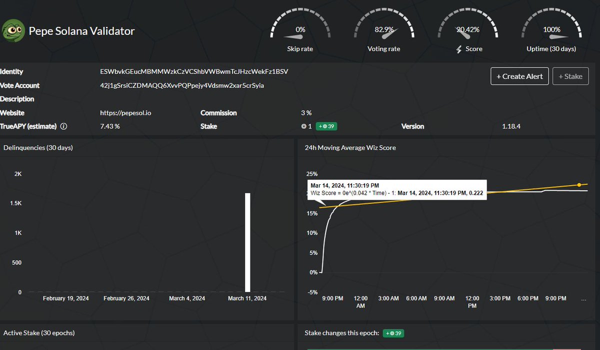 PepeOnSOL's tweet photo. Fun Frog Fact #442:
The Pepe Solana Validator  node is 1 of only 7 validators currently running #Solana version 1.18.4 or higher.

#PepeSol $PEPE https://t.co/7viOSPjfdF