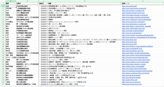 syukatsu_king_'s tweet photo. 今回は
3/15以降締切の136社をまとめた資料を配布するよ
・業界
・締切日
・企業名
・概要
・採用ページ
をすぐに確認できる資料になっているよ

3/17までの限定配布だからお早めにね

選考スケジュールの管理にぜひ活用してね

ーーーーーーーーーーーーーーーーーーー
受け取り方法
①フォロー&RT
②リプライで返信
③DMで「エントリー締切」と送る
ーーーーーーーーーーーーーーーーーーー