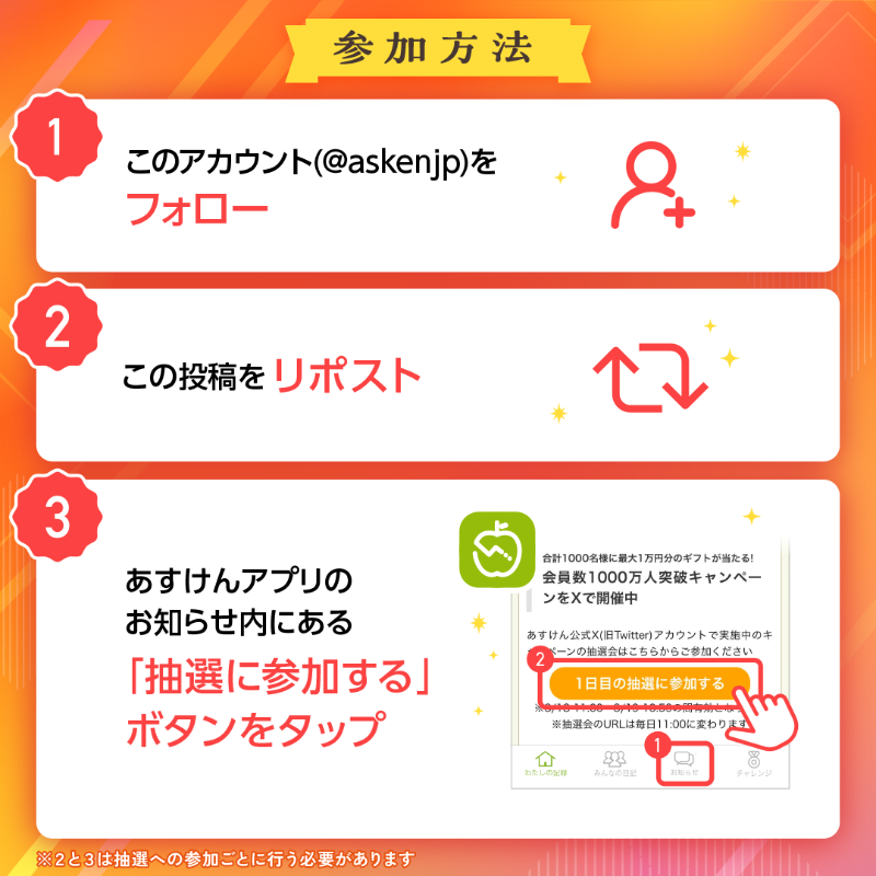 askenjp's tweet photo. 【3/27まで毎日抽選🎯1日目】

◤#あすけん はお陰様で
会員数1000万人を突破✨◢

皆さまに感謝の気持ちを込めて
1000名様に最大1万円分が
その場で当たるキャンペーンを開催🎁

▼参加方法
①@askenjpをフォロー
②この投稿を3/19 10:59までにリポスト
③アプリを開きお知らせ内の抽選ボタンをタップ