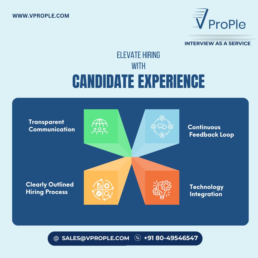 VProp1e's tweet image. 🚀 Improving the candidate experience in the interview process is crucial for attracting top talent and maintaining a positive employer brand.  👇

Connect with us :
Email: sales@gmail.com
Call us: 91 80-49546547

#candidateexperience #techinterviewplatform #interviewasaservice