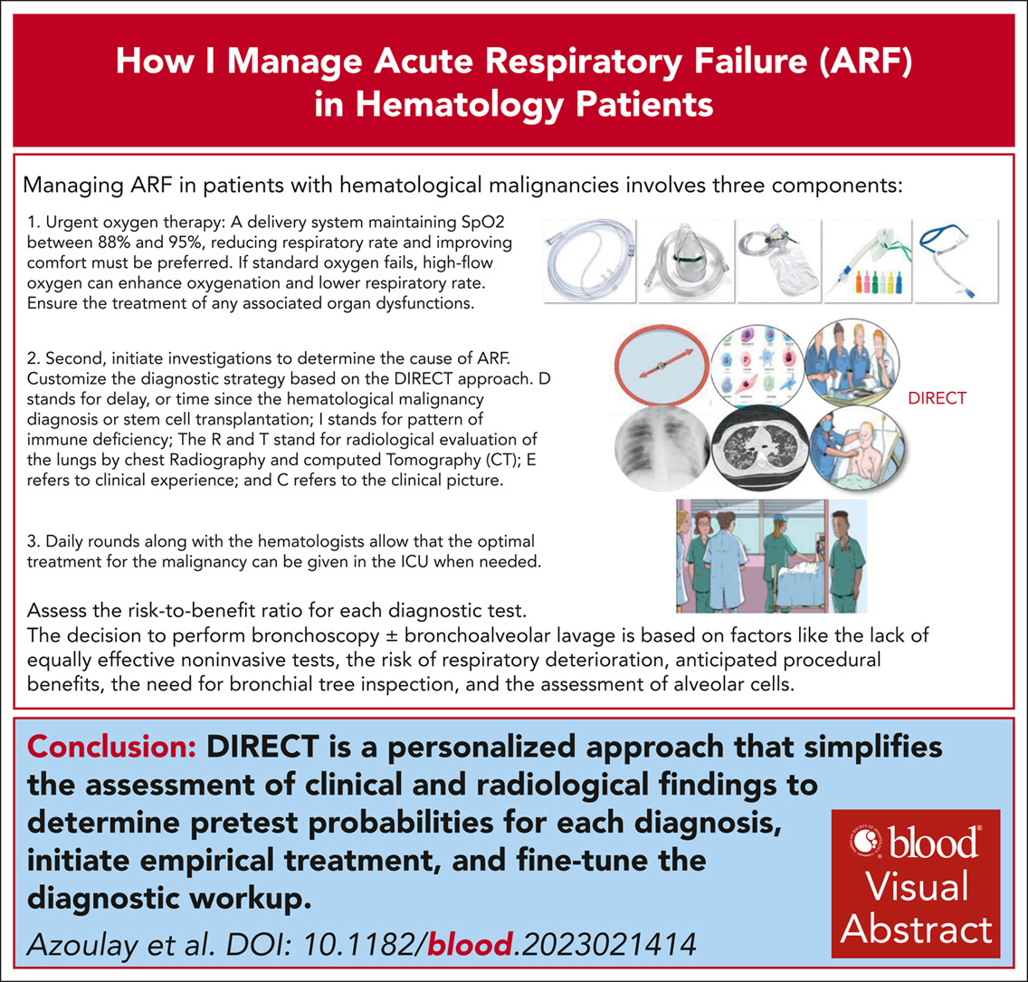 How I manage acute respiratory failure in patients with hematological malignancies sciencedirect.com/science/articl…