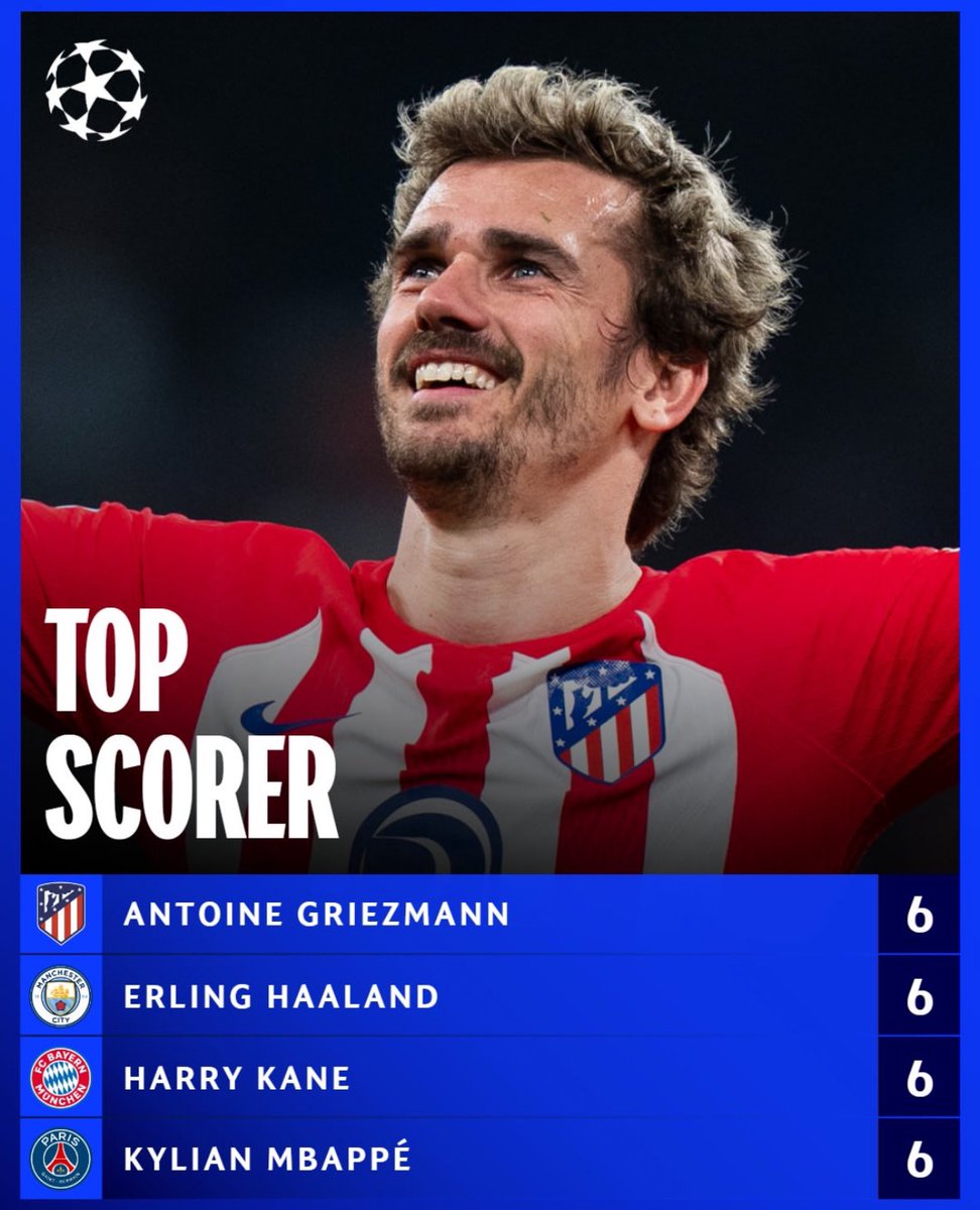AtleticoBis's tweet photo. 🇫🇷 Antoine GRIEZMANN est le meilleur buteurs de cette campagne de Ligue des Champions 👏🔥

🏟️ 8 matchs  
⚽ 6 buts 

Seul Erling Haaland fait mieux que le français ! 🤖 https://t.co/WYXtF0lEPn