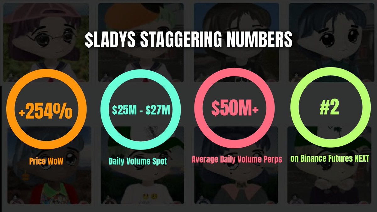 miladymemecoin's tweet photo. $LADYS is on the rise with impressive stats.

These numbers are a testament to the hard work of the Milady Meme Coin community.

Together, let's keep pushing forward! https://t.co/PoDGu01Nap