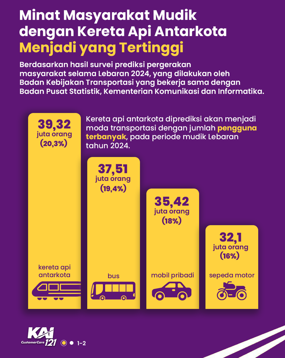 Kereta Api Indonesia tweet media