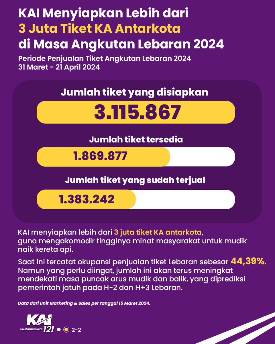 Kereta Api Indonesia tweet media