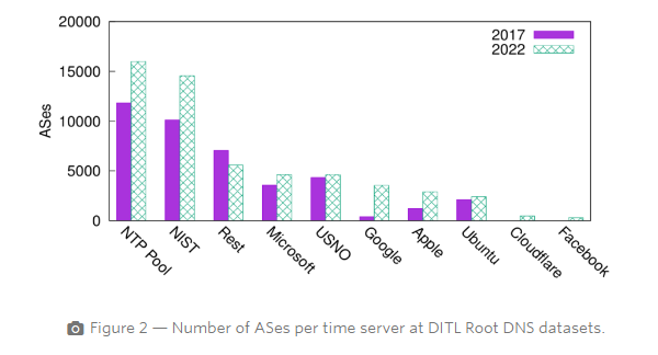 APNIC tweet media