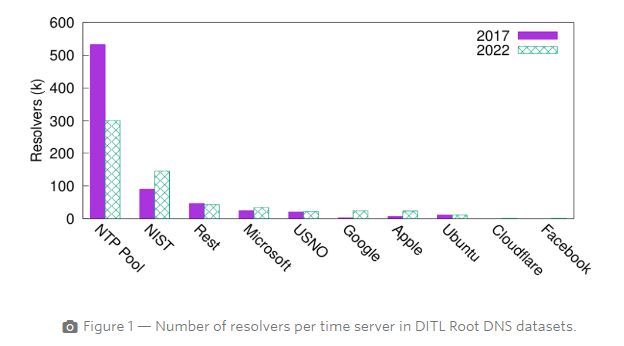 APNIC tweet media
