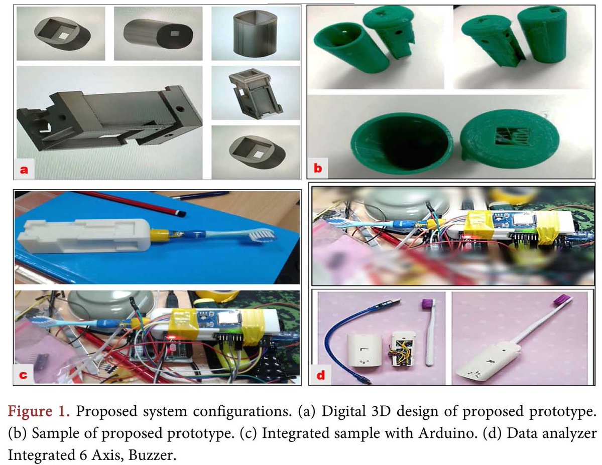 Scirp_Papers's tweet image. Analysis of a New Toothbrushing Technique through Plaque Removal Success
#Toothbrushing
More @ tinyurl.com/5dcayap6

Article by Hadi A. A. Skorfu, et al., from Istanbul University-Cerrahpaşa Avcılar (Türkiye), etc.