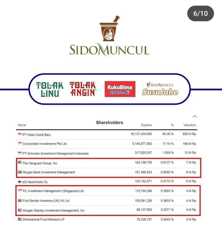 ramaArsy1's tweet photo. Yg biasa mampir di kopi kenangan, sebaiknya di re kondisikan deeh
Gw sekali waktu di semarang sama ayank, minum kopi kenangan 😁😁

Coba cek juga produk dibawah ini

Lanjut boikot produk2 yg Berafili dgn Zionis ya gesss... https://t.co/umV0ZwroUI