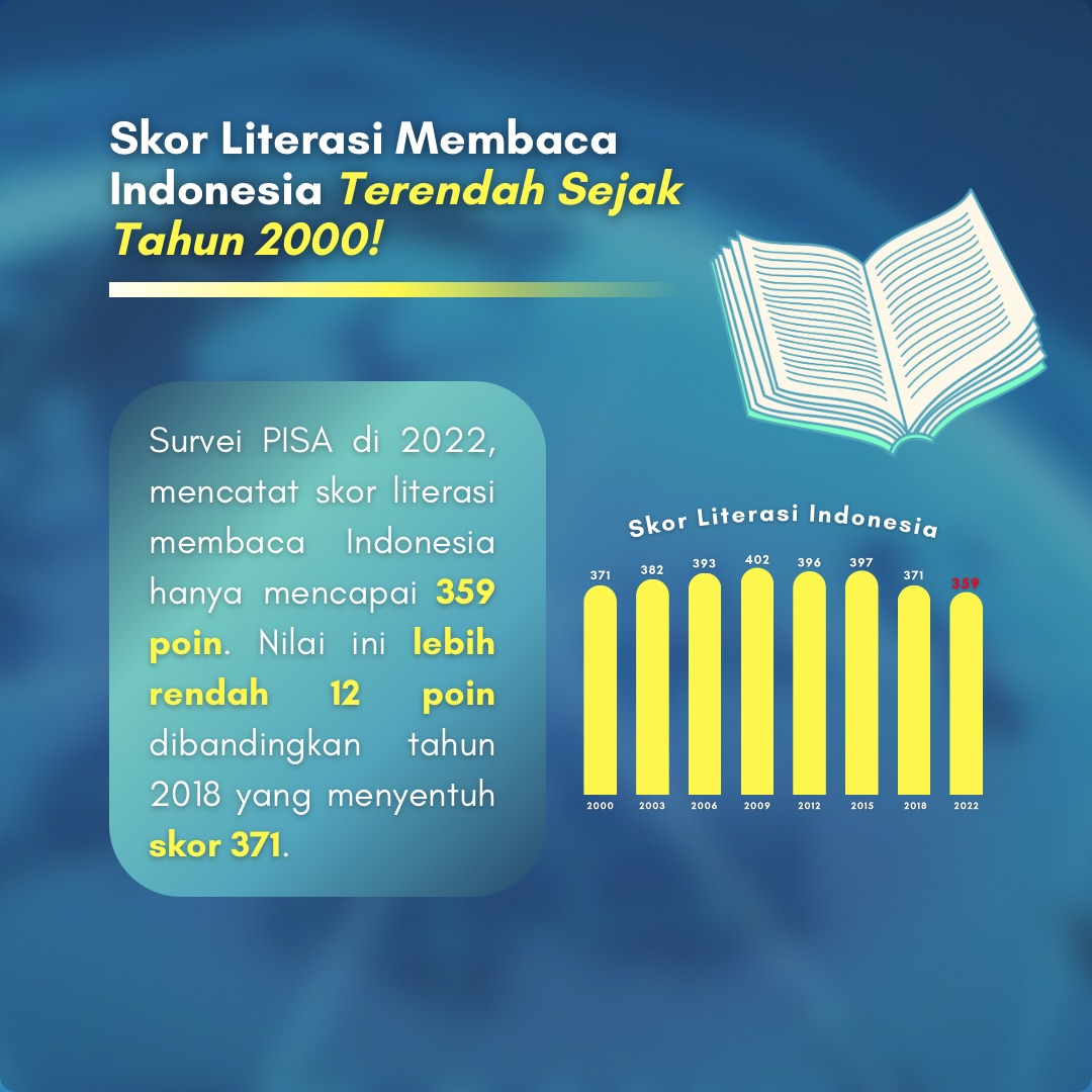 PenaBangsa's tweet photo. [FYI 1]

Halo, Sahabat Pena Bangsa!✨

Tahukah kamu? Indonesia merupakan salah satu negara dengan literasi paling rendah. https://t.co/MxCO6ccK0T