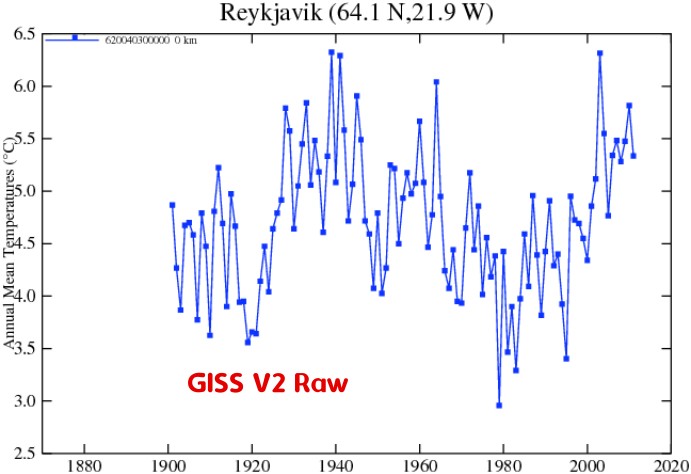 Iceland is area which correllates most to amo index and raw data from Reykjavik city says 1970s amo was very likely colder than 1910s. Myself i keep earlier noaa amo better than new ersstv5 which is more adjusted. Sad if old amo index end to update. psl.noaa.gov/data/timeserie…